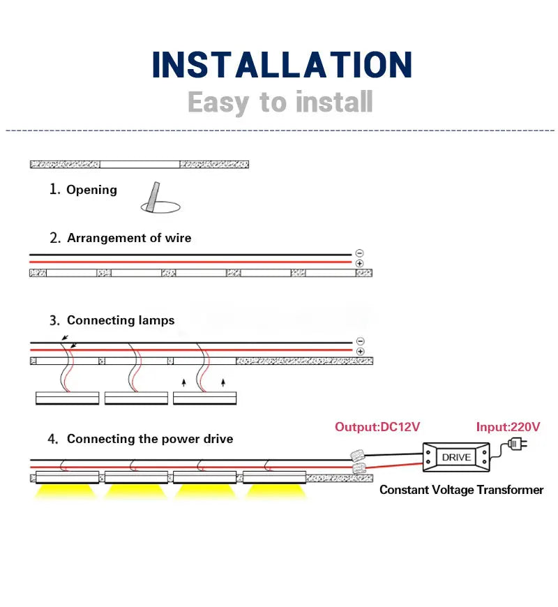 CoreBeam LED Spotlight – Ultra-Thin Recessed Downlight